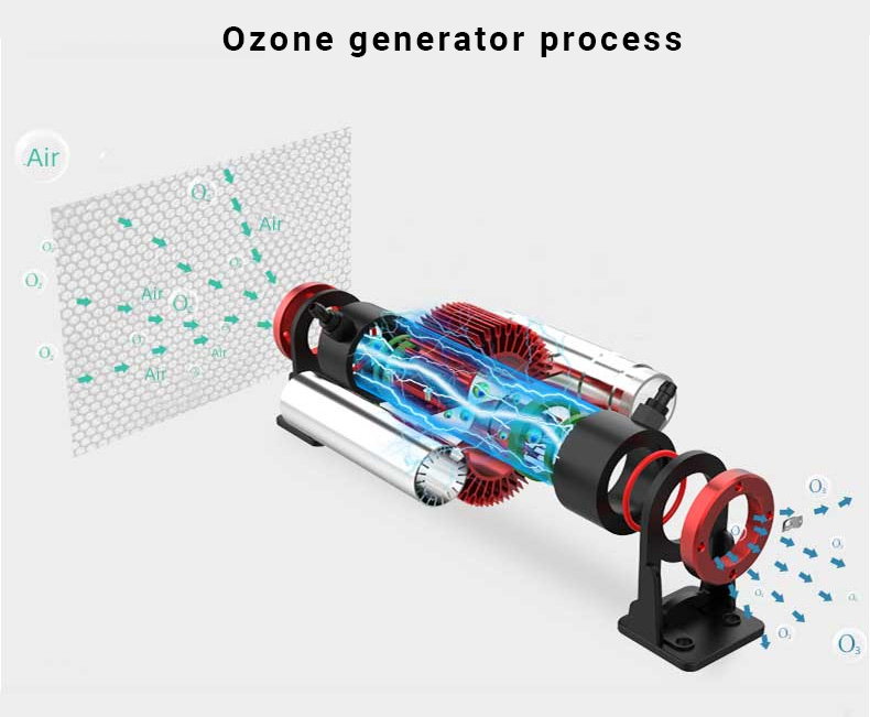 ozone-generator-process